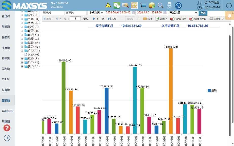 ERP System Gallery Image