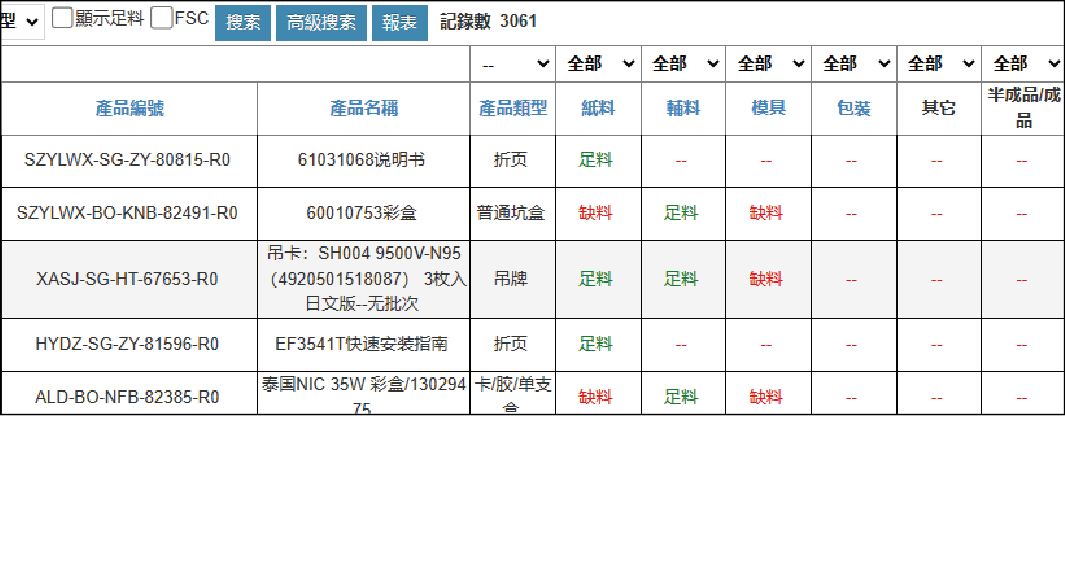 ERP System Gallery Image