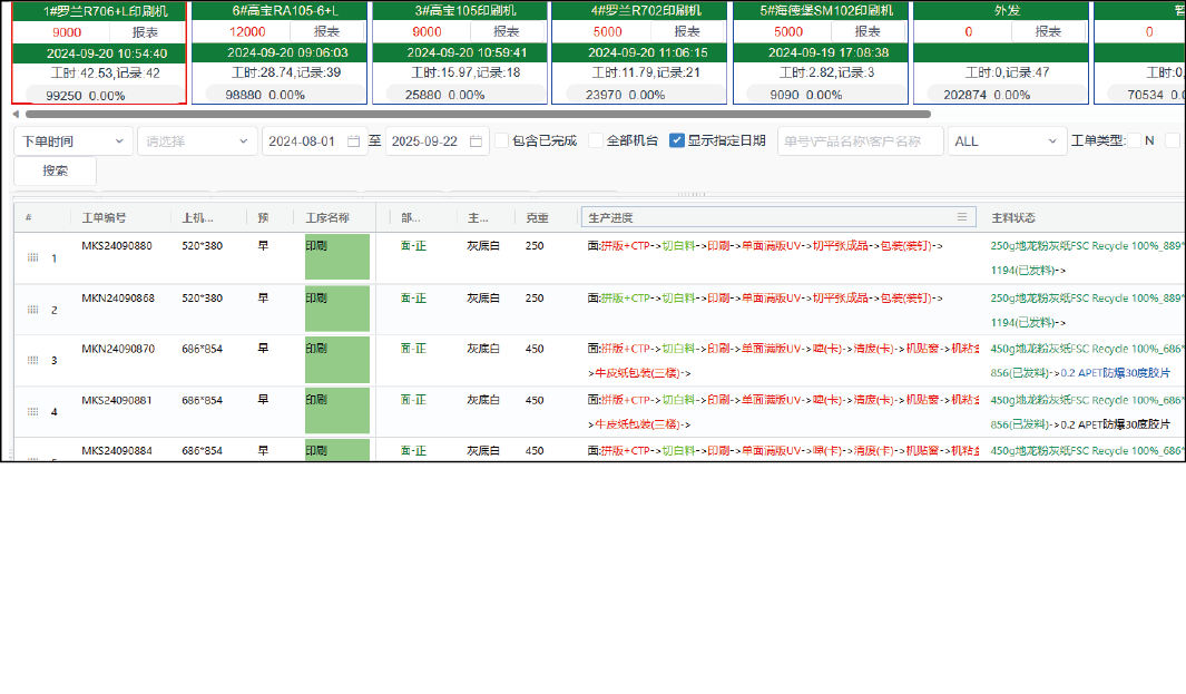ERP System Gallery Image