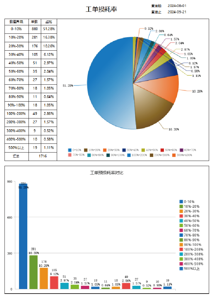 ERP System Gallery Image