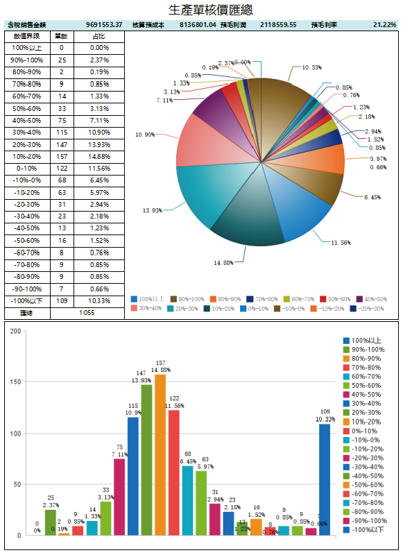 ERP System Gallery Image