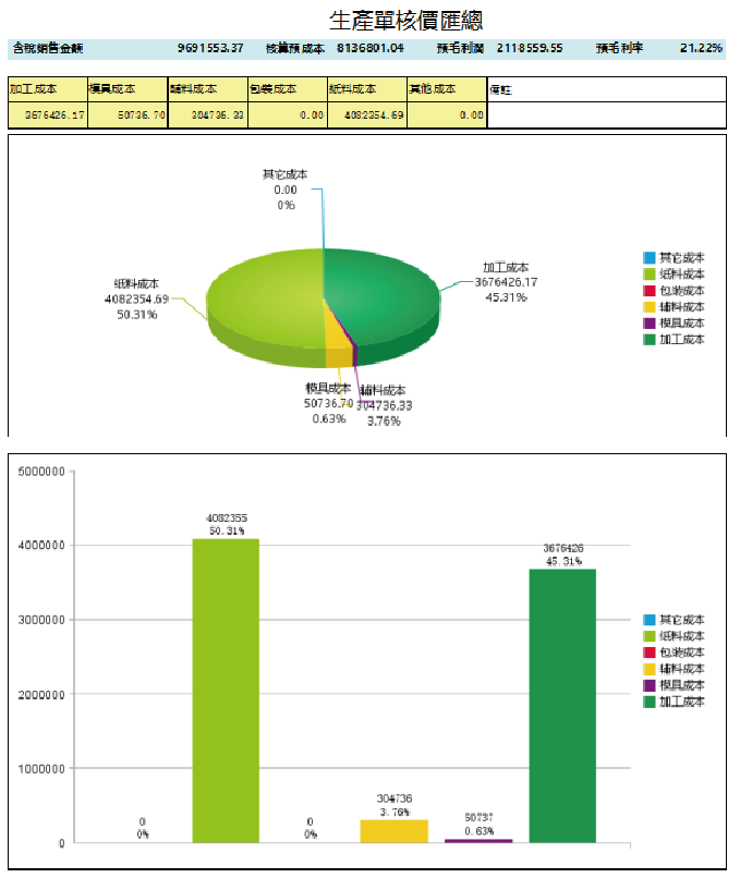 ERP System Gallery Image