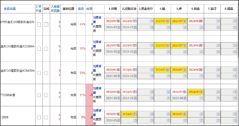 ERP System Gallery Image