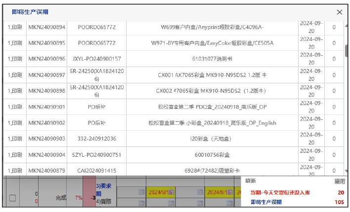 ERP System Gallery Image