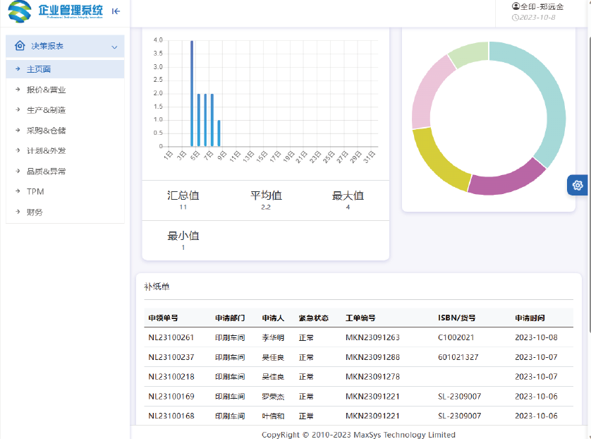 ERP System Gallery Image
